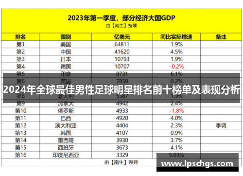 2024年全球最佳男性足球明星排名前十榜单及表现分析