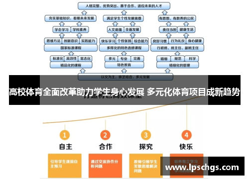 高校体育全面改革助力学生身心发展 多元化体育项目成新趋势