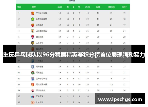 重庆乒乓球队以96分稳居精英赛积分榜首位展现强劲实力