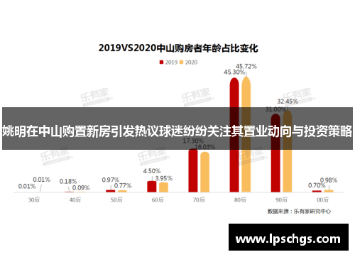 姚明在中山购置新房引发热议球迷纷纷关注其置业动向与投资策略